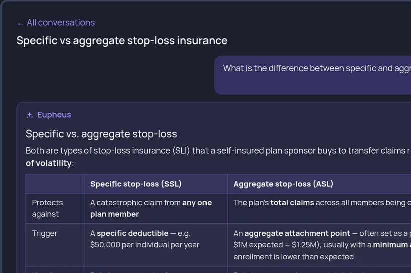 Eupheus comparing specific and aggregate stop-loss in a table, with cited sources